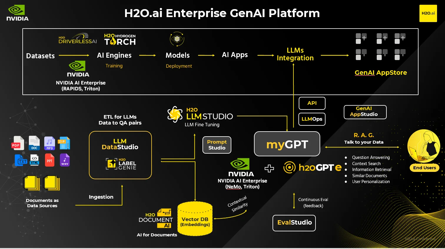 NVIDIA'nın "Çin'e Özel" H20 Hızlandırıcıları Neden Yok Satıyor?